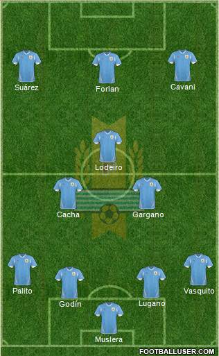 Uruguay Formation 2013