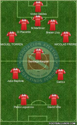 Argentinos Juniors Formation 2013