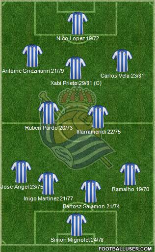 Real Sociedad S.A.D. Formation 2013