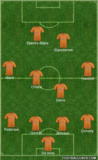 Wolverhampton Wanderers Formation 2013