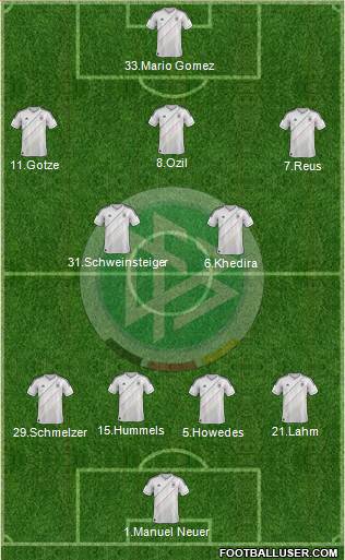 Germany Formation 2013