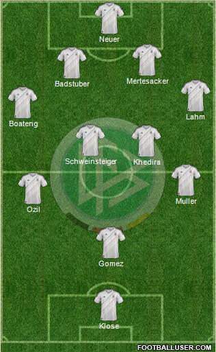 Germany Formation 2013