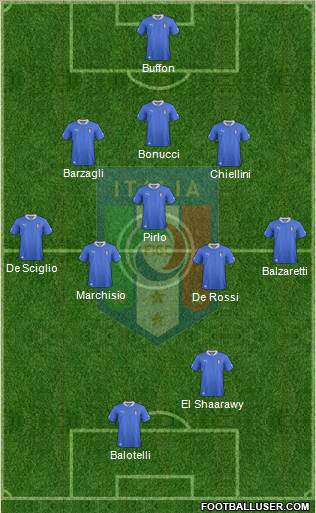 Italy Formation 2013