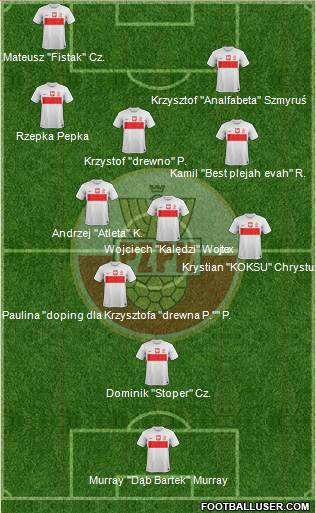 Poland Formation 2013