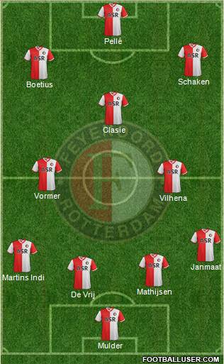 Feyenoord Formation 2013