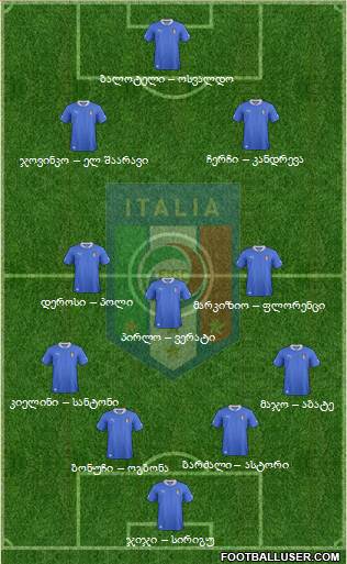 Italy Formation 2013