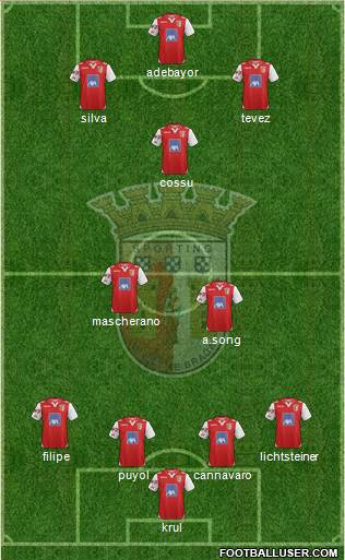 Sporting Clube de Braga - SAD Formation 2013