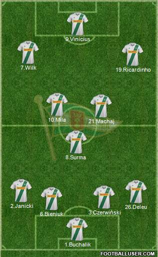 Lechia Gdansk Formation 2013