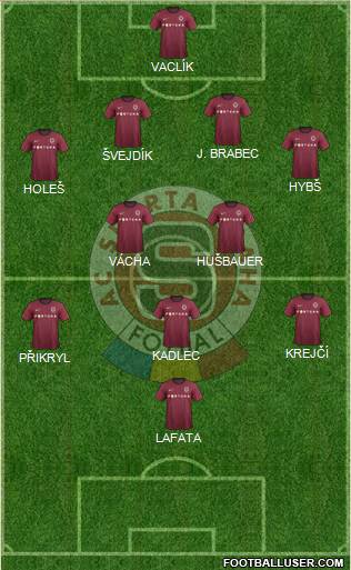 Sparta Prague Formation 2013