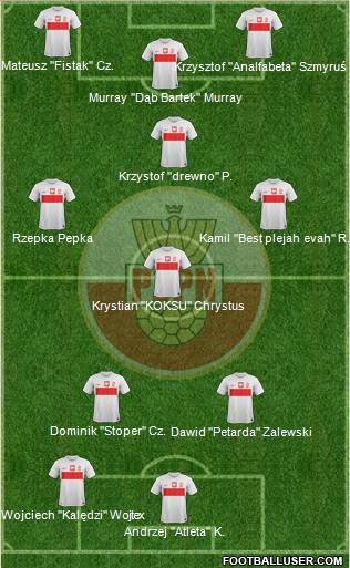 Poland Formation 2013