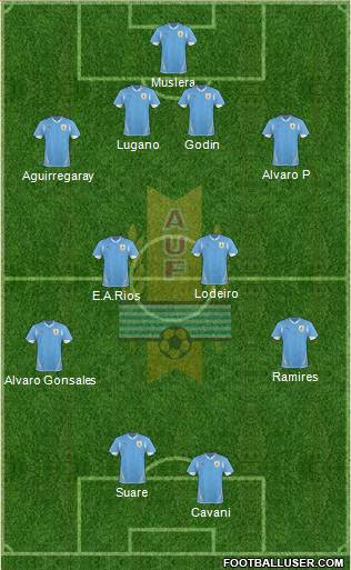 Uruguay Formation 2013