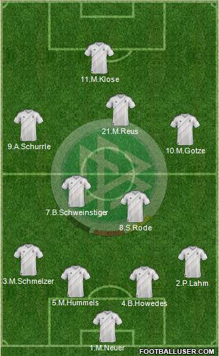 Germany Formation 2013