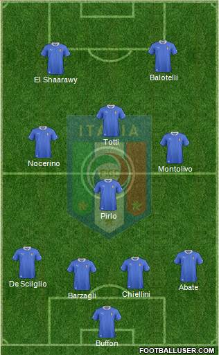 Italy Formation 2013