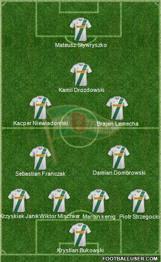 Lechia Gdansk Formation 2013