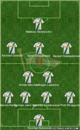 Lechia Gdansk Formation 2013