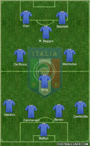 Italy Formation 2013