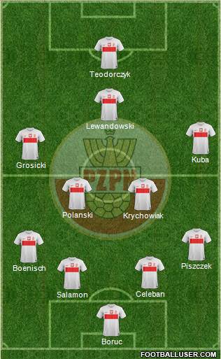 Poland Formation 2013