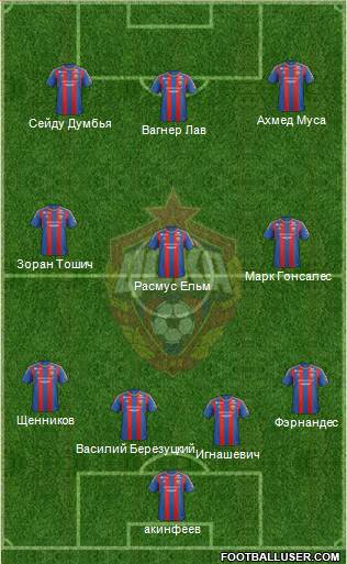 CSKA Moscow Formation 2013