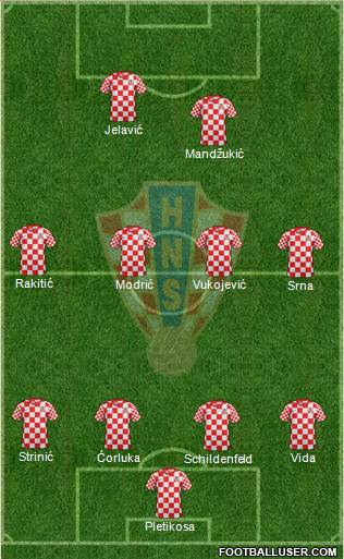 Croatia Formation 2013