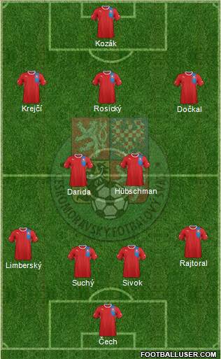 Czech Republic Formation 2013