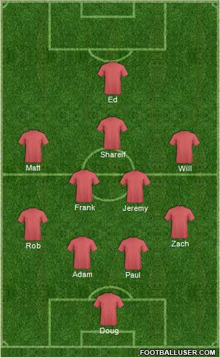 Toronto FC Formation 2013