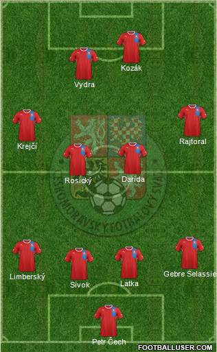 Czech Republic Formation 2013