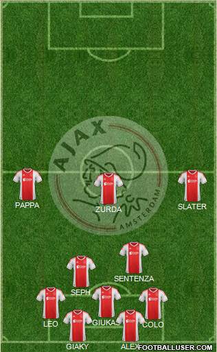 AFC Ajax Formation 2013