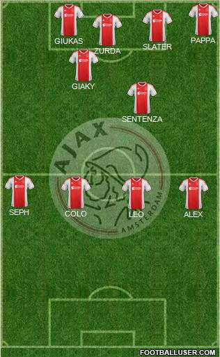 AFC Ajax Formation 2013