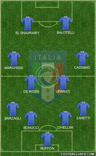 Italy Formation 2013