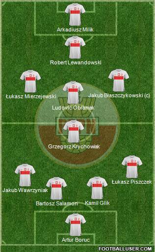 Poland Formation 2013