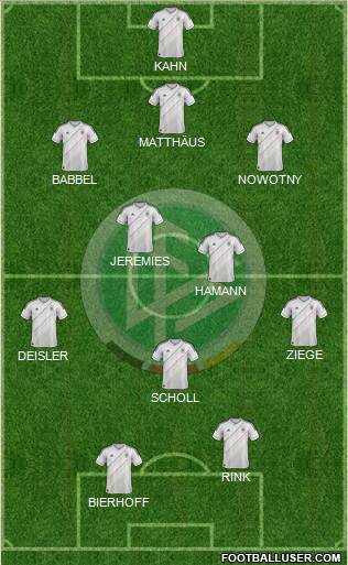 Germany Formation 2013