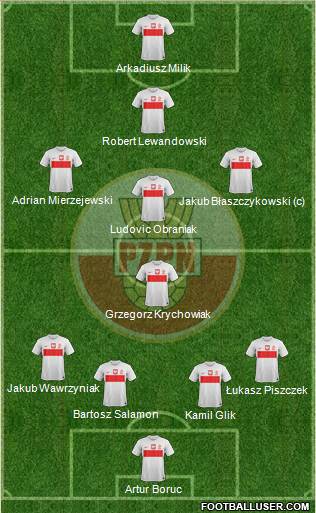 Poland Formation 2013