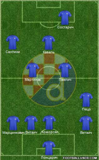 NK Dinamo Formation 2013