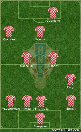 Croatia Formation 2013