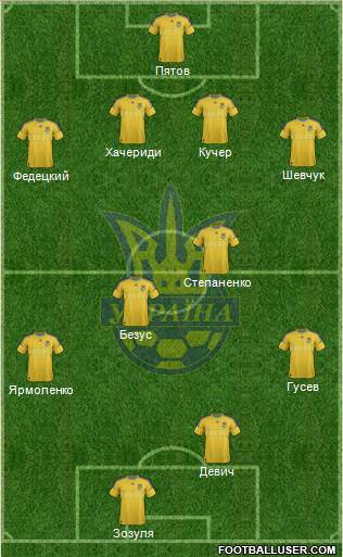 Ukraine Formation 2013