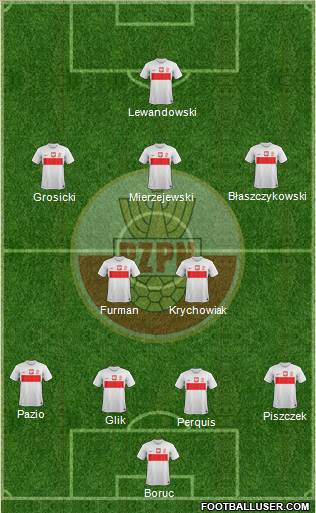 Poland Formation 2013