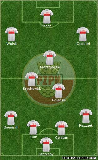 Poland Formation 2013