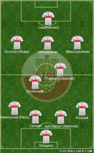 Poland Formation 2013