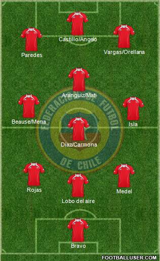 Chile Formation 2013