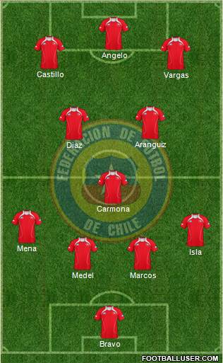 Chile Formation 2013