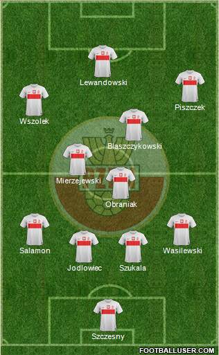 Poland Formation 2013