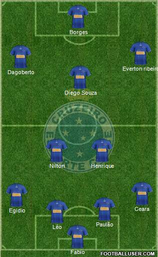 Cruzeiro EC Formation 2013