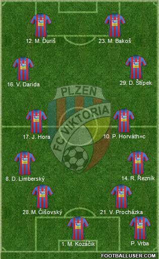 Viktoria Plzen Formation 2013