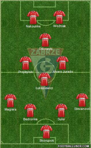 Gornik Zabrze Formation 2013