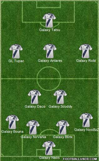 Los Angeles Galaxy Formation 2013