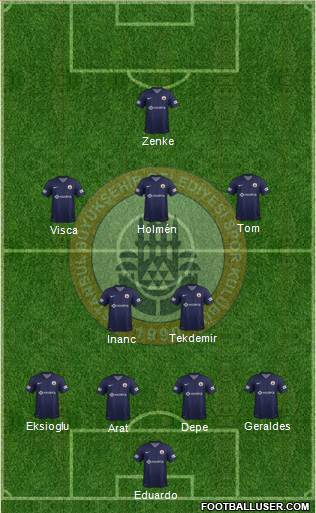 Istanbul Büyüksehir Belediye Spor Formation 2013