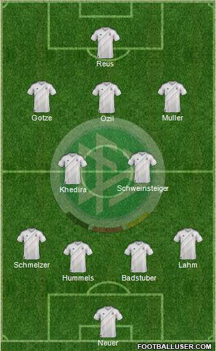 Germany Formation 2013