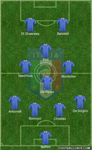 Italy Formation 2013