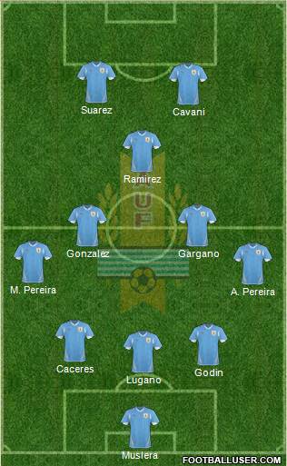 Uruguay Formation 2013