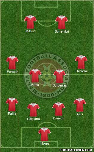 Malta Formation 2013